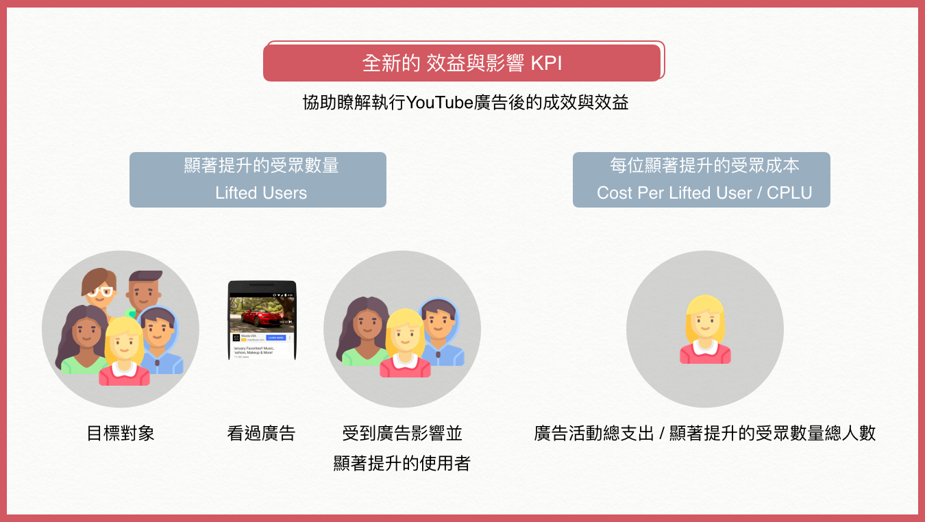 Google營養補充時間 Youtube 品牌提升調查bls 2 0 改版再進化