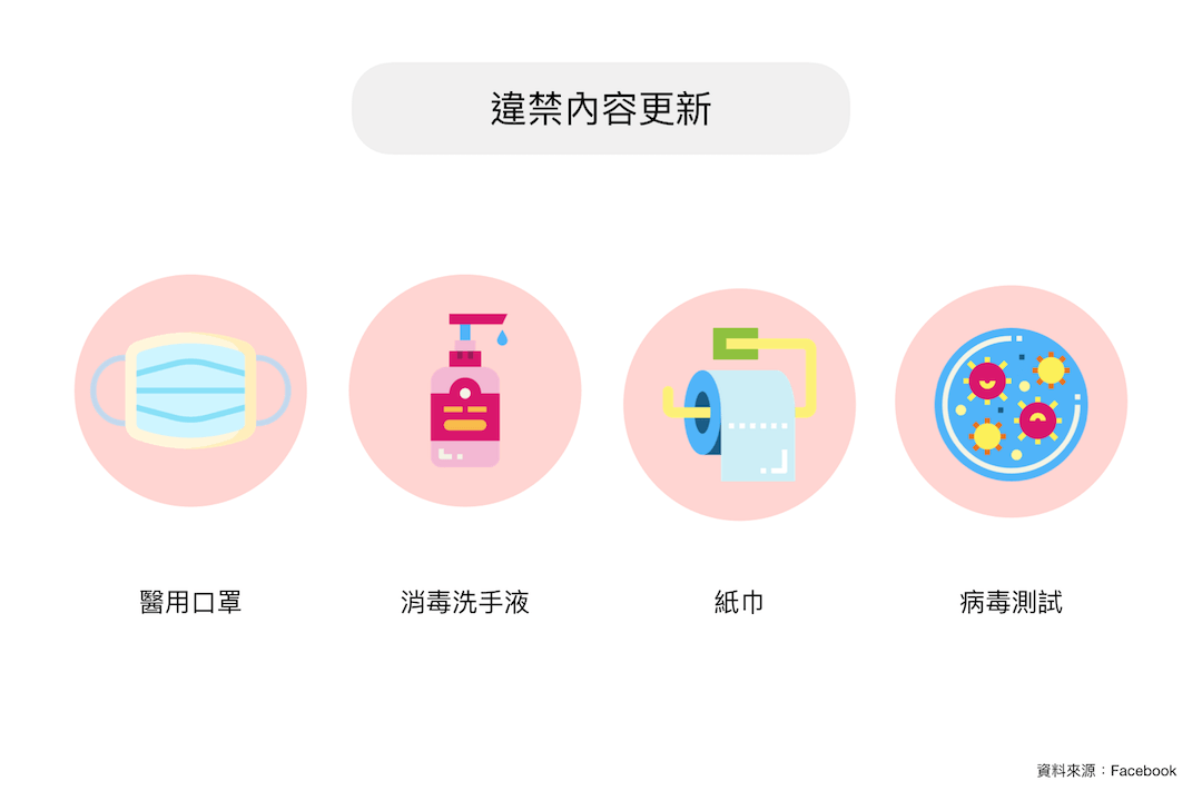 Facebook 於疫情期間的違禁內容