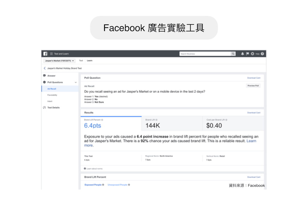 Facebook 廣告實驗工具 