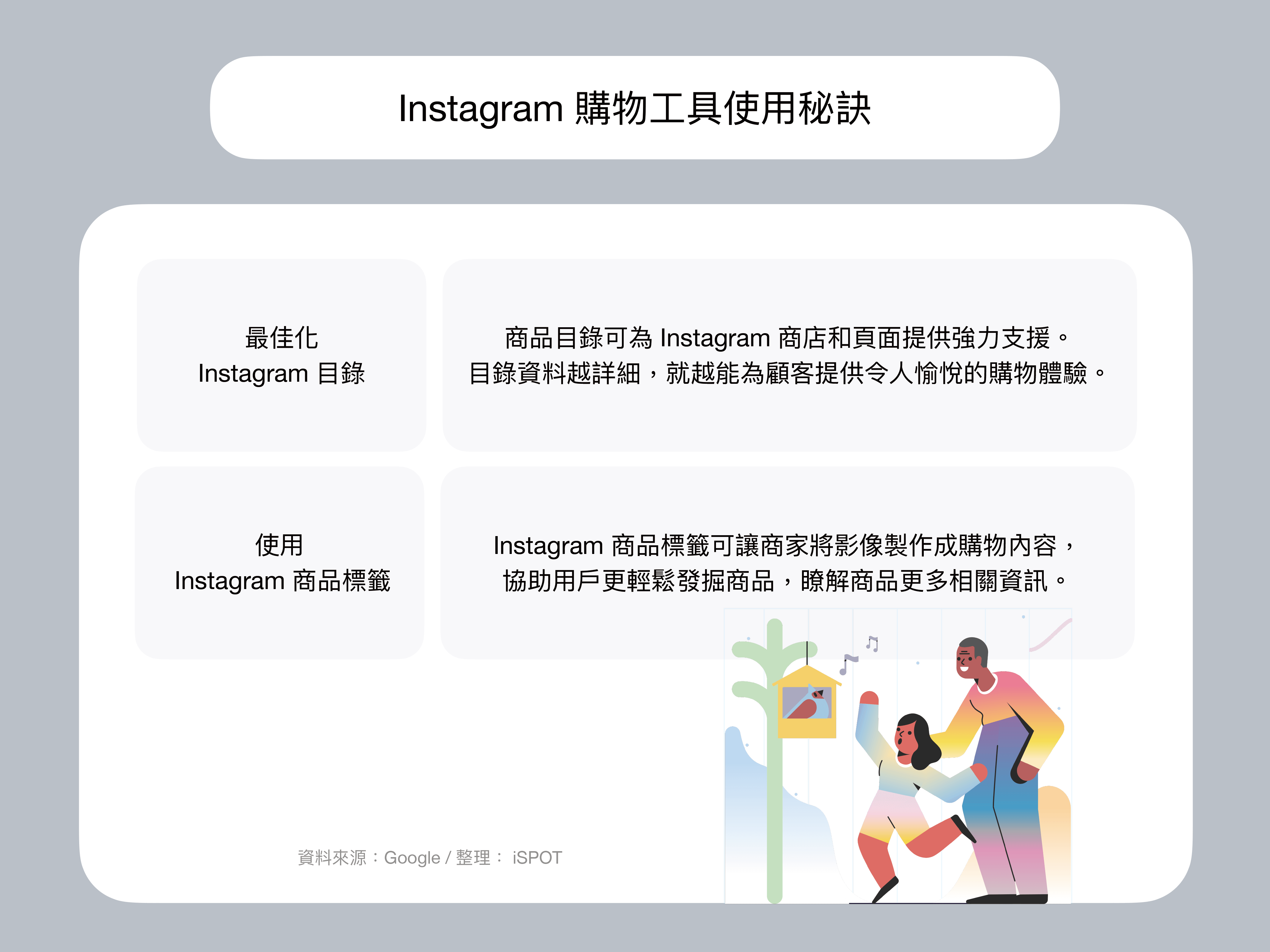 資料來源：Meta