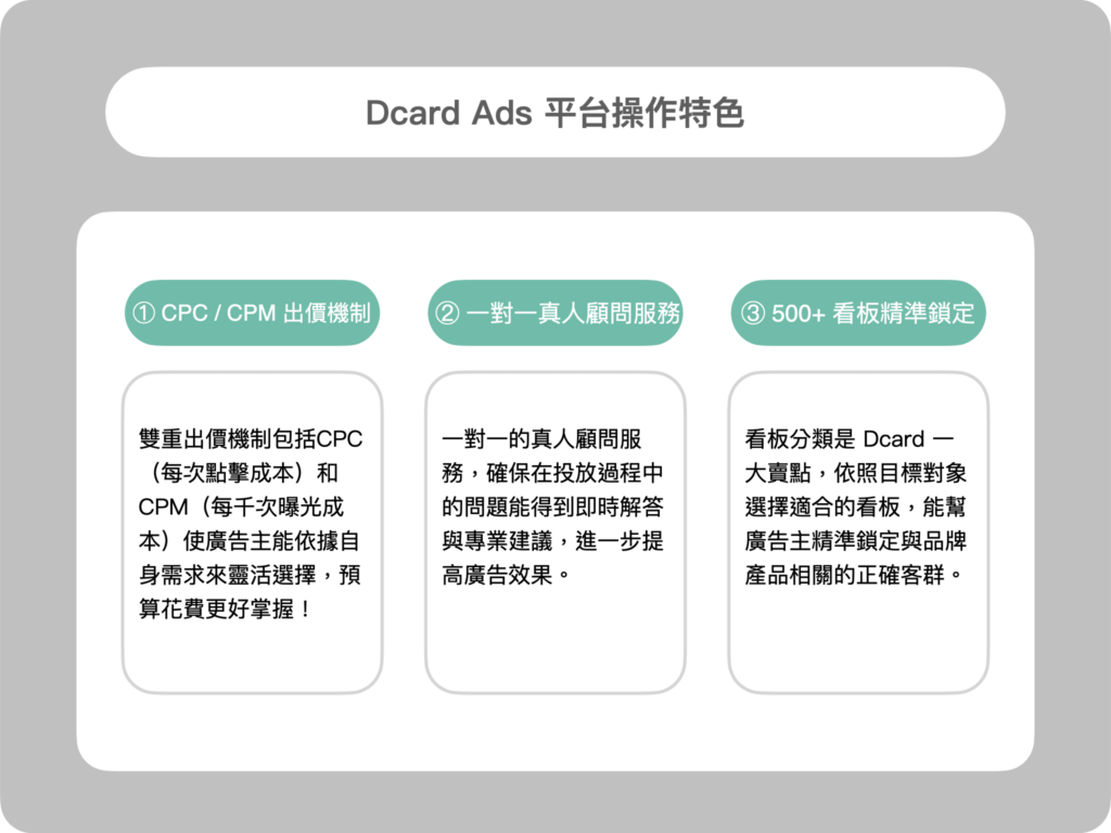 一分鐘教室】Dcard 廣告不求人② Dcard Ads 操作教學攻略📘 - iSPOT x Talks